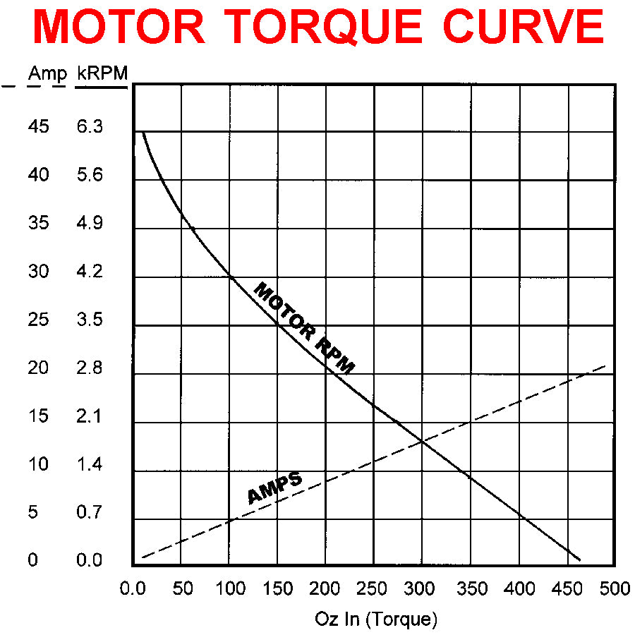Sherline 90VDC DC Motor 45475 (Hill House MaxMotor PM70031 )