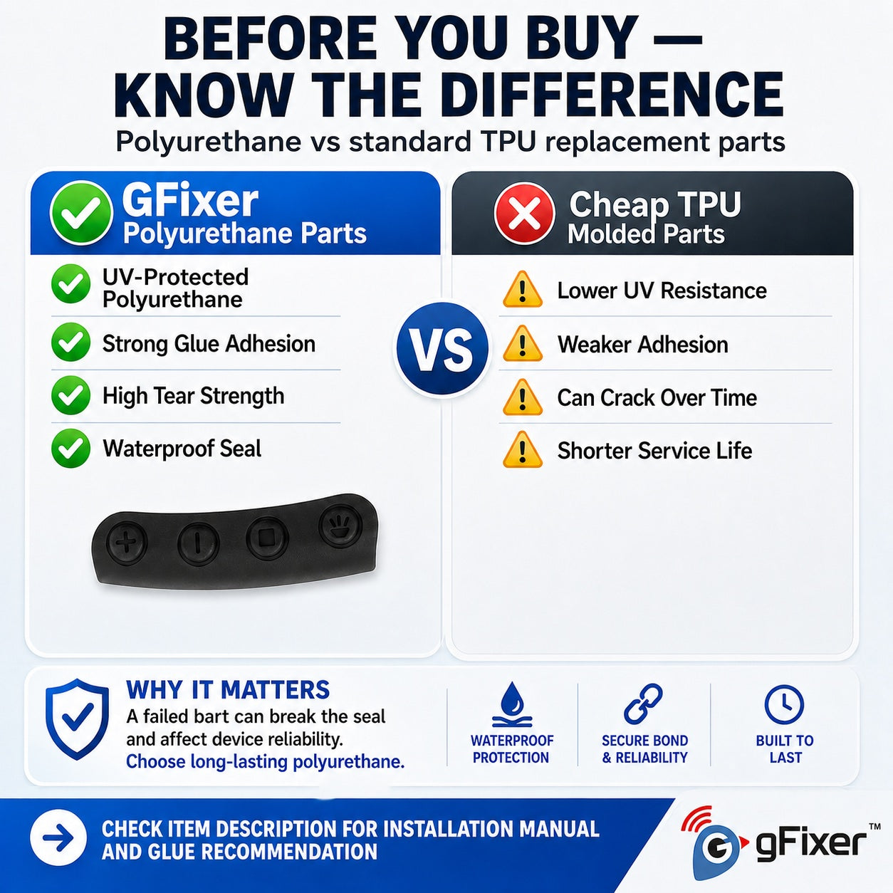 Rubber cap USB for Garmin Edge 520  Used