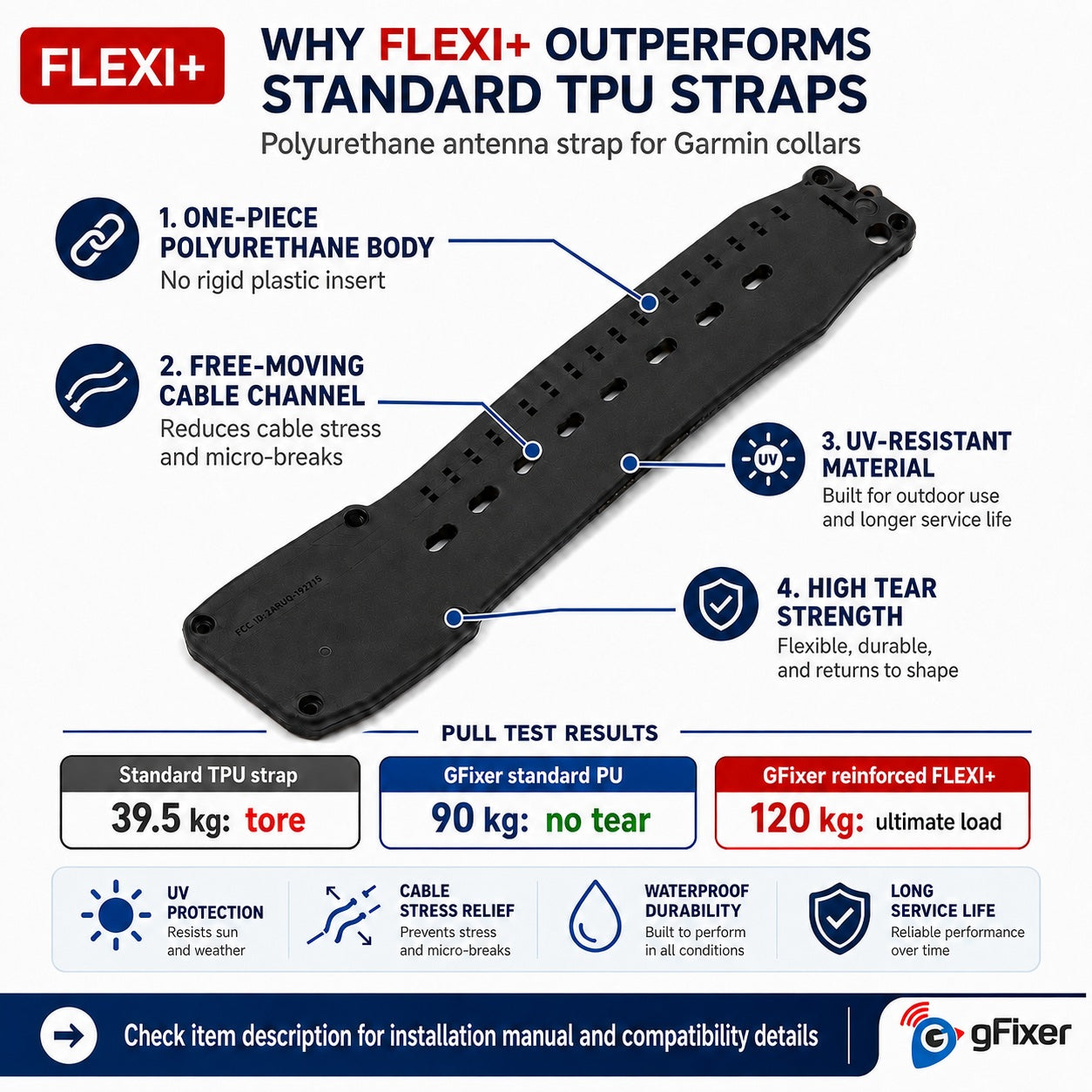 Rubber band FLEXI+ (polyurethane) for Garmin T 5 mini with pre cut coaxial cable New